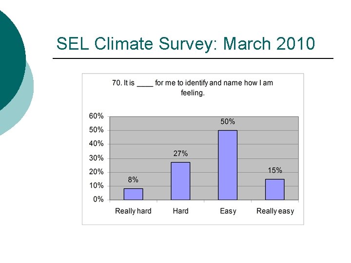 SEL Climate Survey: March 2010 