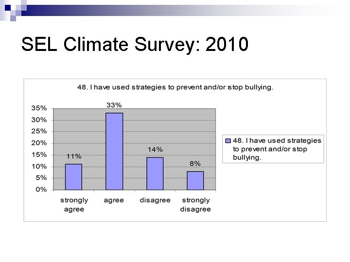 SEL Climate Survey: 2010 