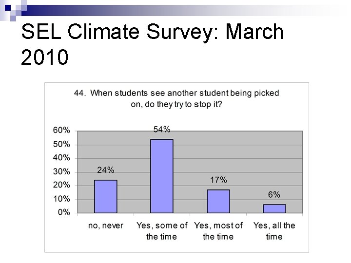 SEL Climate Survey: March 2010 