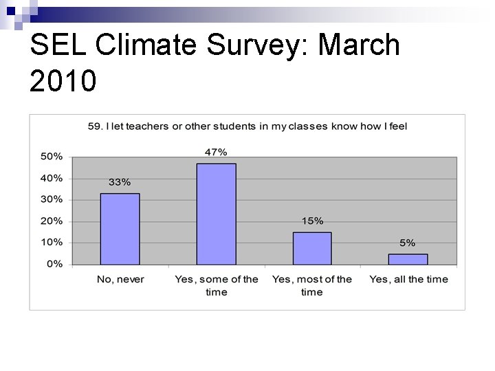 SEL Climate Survey: March 2010 