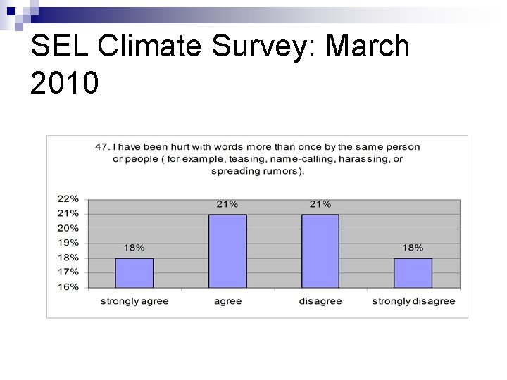 SEL Climate Survey: March 2010 