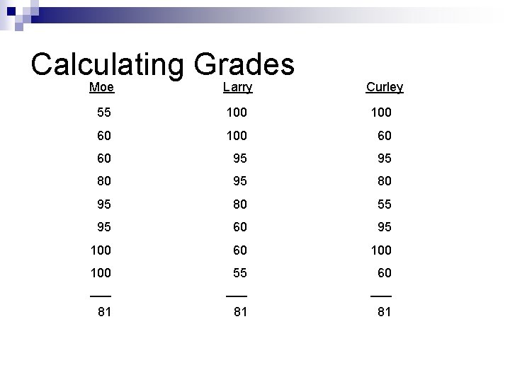 Calculating Grades Moe Larry Curley 55 100 60 60 95 95 80 55 95