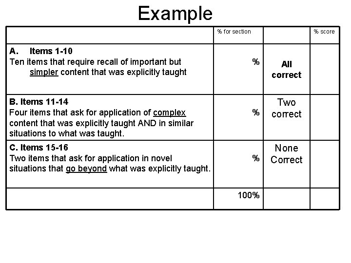 Example % for section A. Items 1 -10 Ten items that require recall of