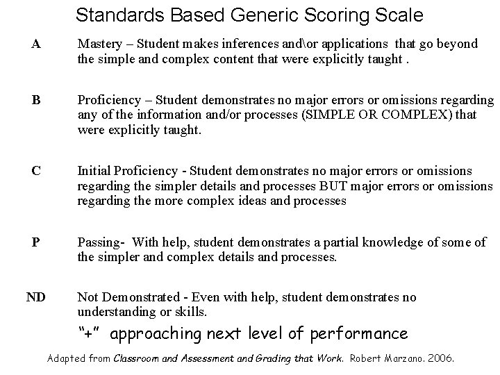 Standards Based Generic Scoring Scale A Mastery – Student makes inferences andor applications that