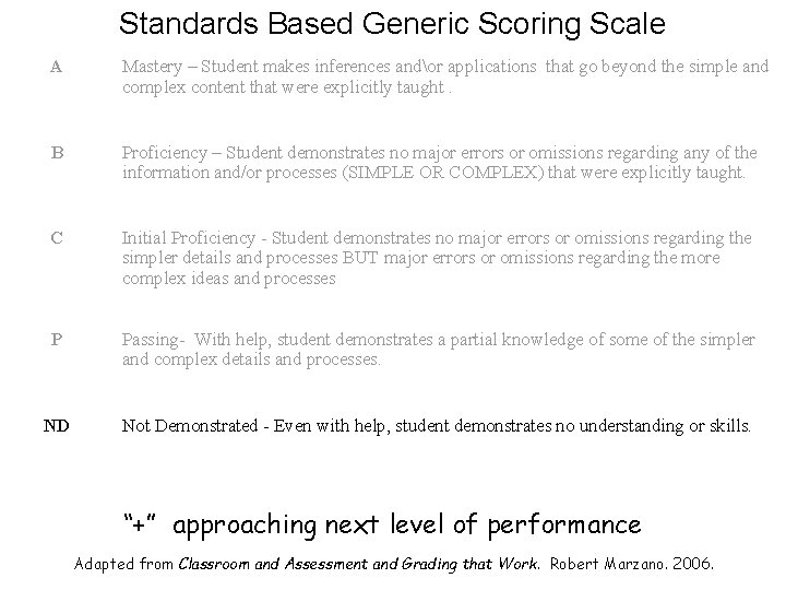 Standards Based Generic Scoring Scale A Mastery – Student makes inferences andor applications that