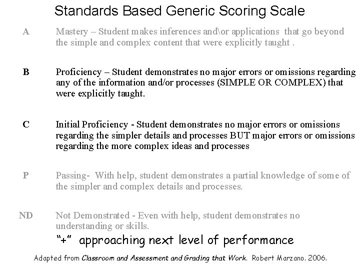 Standards Based Generic Scoring Scale A Mastery – Student makes inferences andor applications that