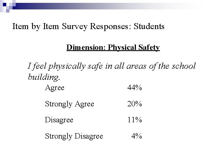 Item by Item Survey Responses: Students Dimension: Physical Safety I feel physically safe in