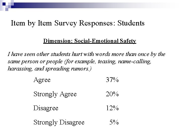 Item by Item Survey Responses: Students Dimension: Social-Emotional Safety I have seen other students