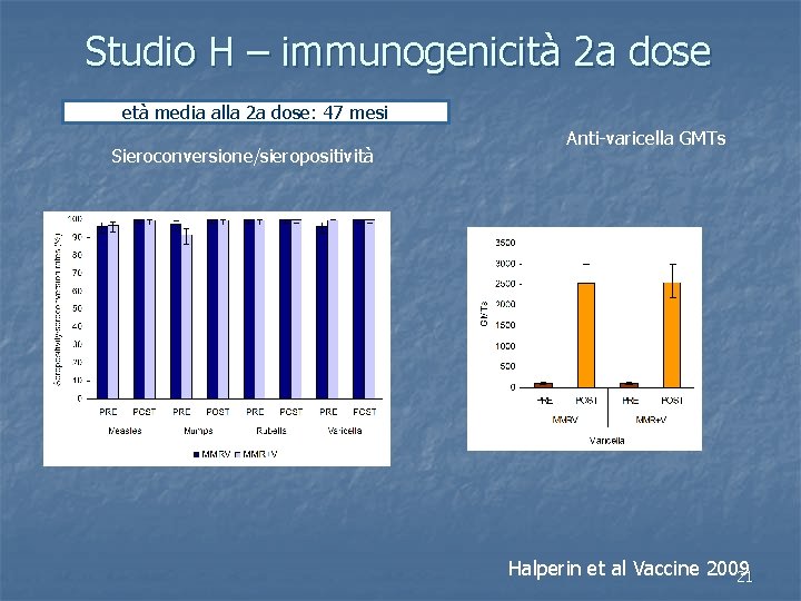 Studio H – immunogenicità 2 a dose età media alla 2 a dose: 47