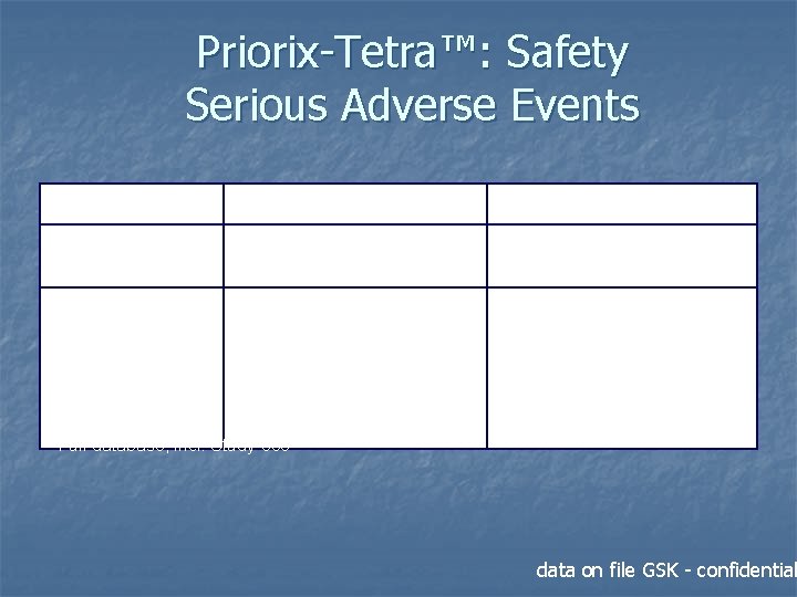 Priorix-Tetra™: Safety Serious Adverse Events SAEs considered related by the investigator MMRV (N=4811)* Comparator