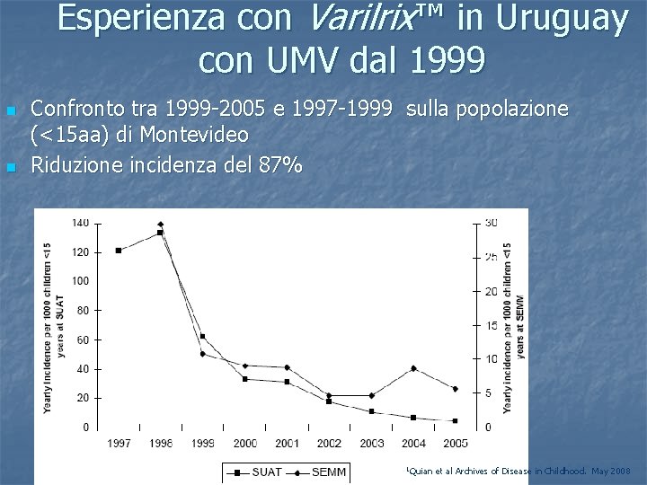 Esperienza con Varilrix™ in Uruguay con UMV dal 1999 n n Confronto tra 1999