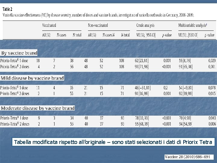 Tabella modificata rispetto all’originale – sono stati selezionati i dati di Priorix Tetra 