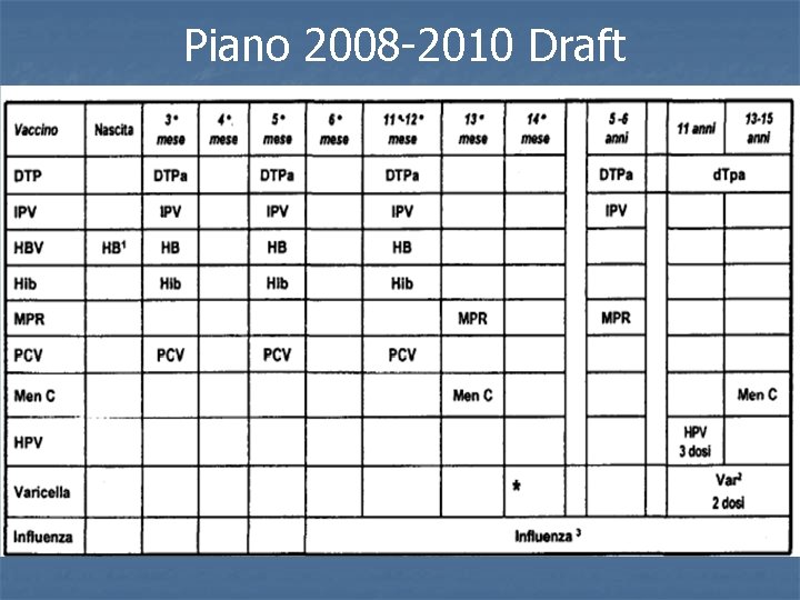 Piano 2008 -2010 Draft 