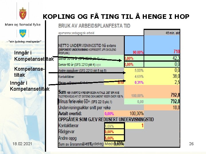 KOPLING OG FÅ TING TIL Å HENGE I HOP - ”ein tydeleg medspelar” Inngår