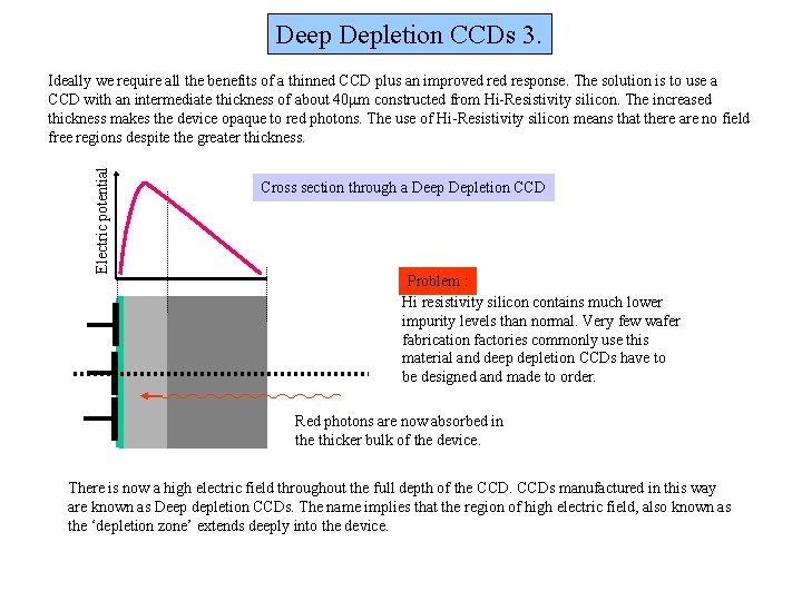 Deep Depletion CCDs 3. Electric potential Ideally we require all the benefits of a Deep Depletion CCDs 3. Electric potential Ideally we require all the benefits of a