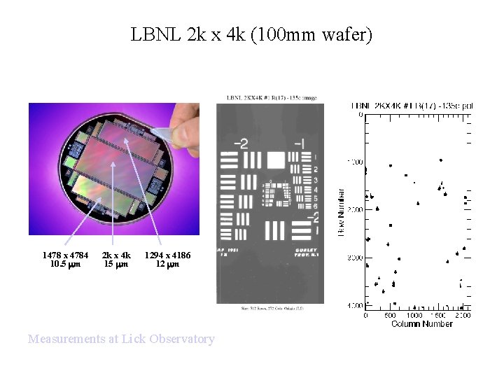 LBNL 2 k x 4 k (100 mm wafer) 1478 x 4784 10. 5 LBNL 2 k x 4 k (100 mm wafer) 1478 x 4784 10. 5