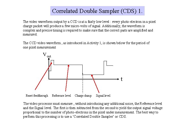 Correlated Double Sampler (CDS) 1. The video waveform output by a CCD is at Correlated Double Sampler (CDS) 1. The video waveform output by a CCD is at