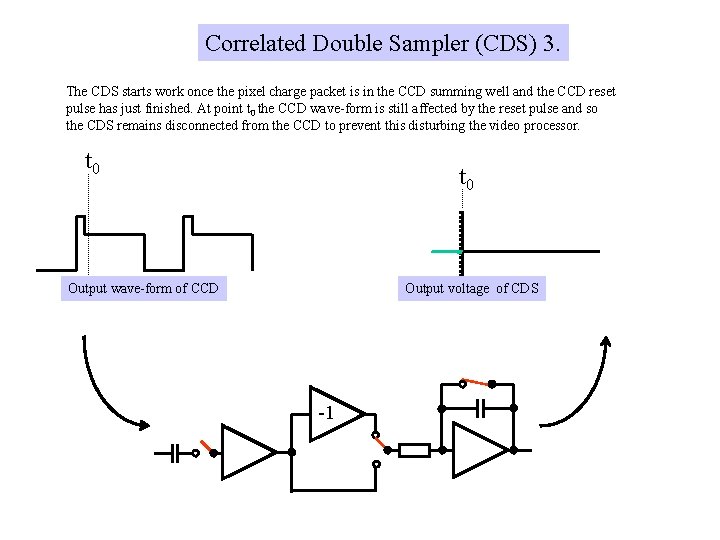 Correlated Double Sampler (CDS) 3. The CDS starts work once the pixel charge packet Correlated Double Sampler (CDS) 3. The CDS starts work once the pixel charge packet