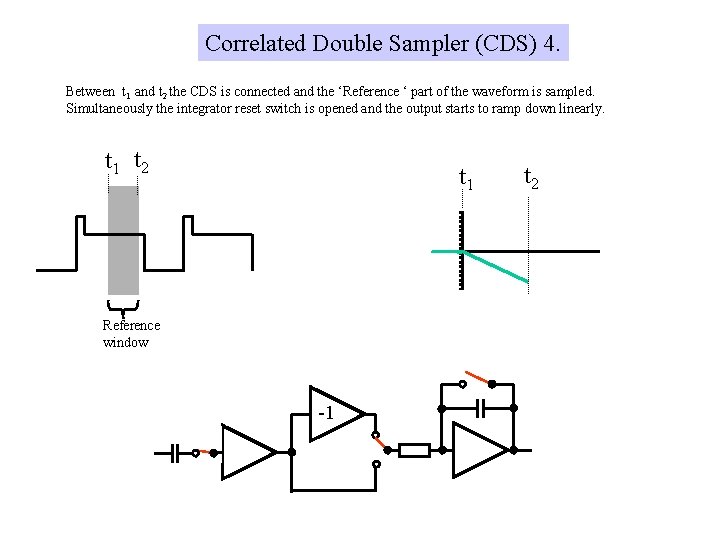 Correlated Double Sampler (CDS) 4. Between t 1 and t 2 the CDS is Correlated Double Sampler (CDS) 4. Between t 1 and t 2 the CDS is