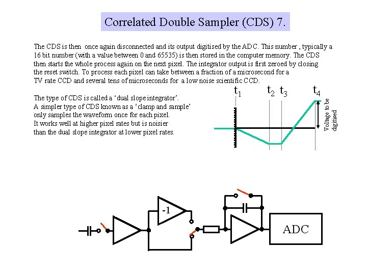 Correlated Double Sampler (CDS) 7. The CDS is then once again disconnected and its Correlated Double Sampler (CDS) 7. The CDS is then once again disconnected and its