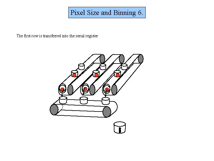 Pixel Size and Binning 6. The first row is transferred into the serial register Pixel Size and Binning 6. The first row is transferred into the serial register