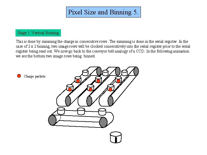 Pixel Size and Binning 5. Stage 1 : Vertical Binning This is done by Pixel Size and Binning 5. Stage 1 : Vertical Binning This is done by