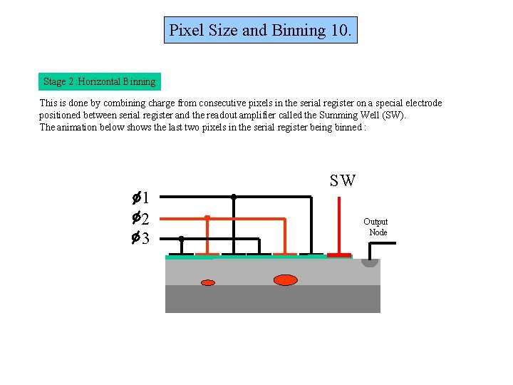 Pixel Size and Binning 10. Stage 2 : Horizontal Binning This is done by Pixel Size and Binning 10. Stage 2 : Horizontal Binning This is done by