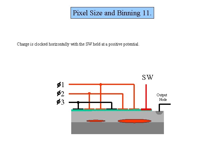 Pixel Size and Binning 11. Charge is clocked horizontally with the SW held at Pixel Size and Binning 11. Charge is clocked horizontally with the SW held at