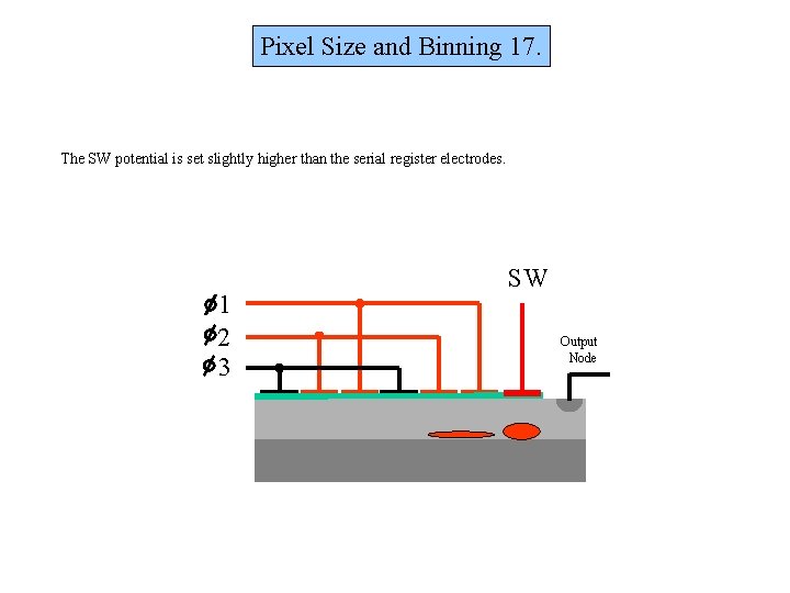 Pixel Size and Binning 17. The SW potential is set slightly higher than the Pixel Size and Binning 17. The SW potential is set slightly higher than the