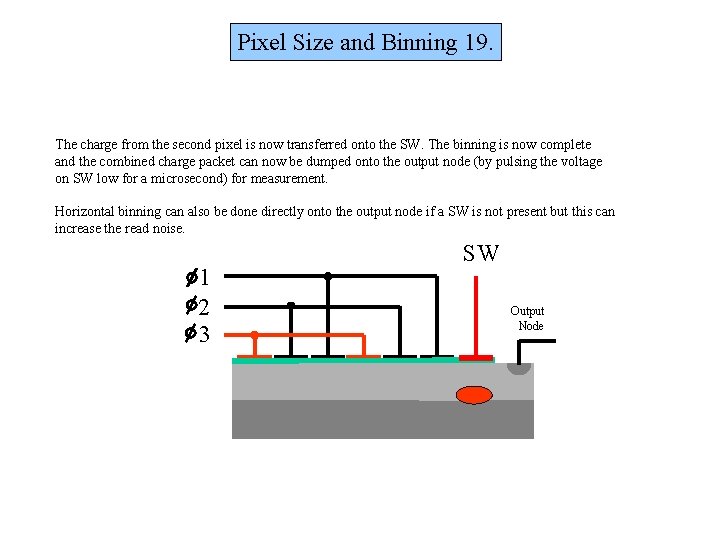 Pixel Size and Binning 19. The charge from the second pixel is now transferred Pixel Size and Binning 19. The charge from the second pixel is now transferred