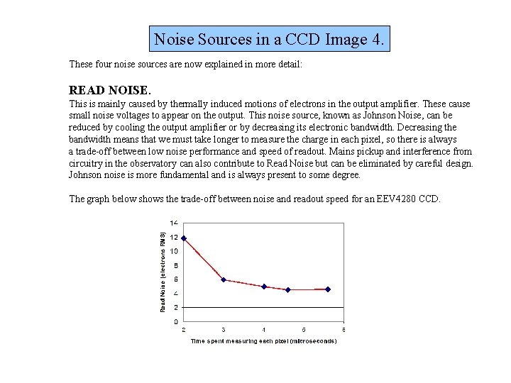Noise Sources in a CCD Image 4. These four noise sources are now explained Noise Sources in a CCD Image 4. These four noise sources are now explained
