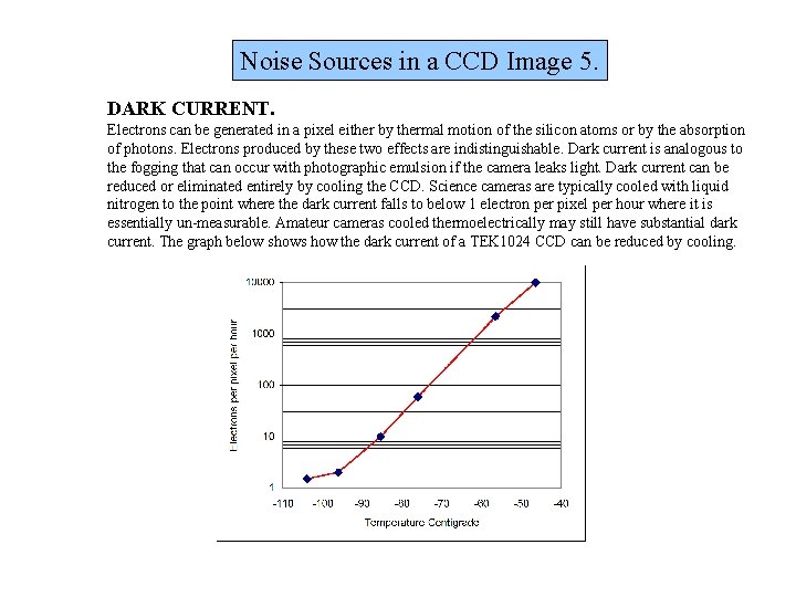 Noise Sources in a CCD Image 5. DARK CURRENT. Electrons can be generated in Noise Sources in a CCD Image 5. DARK CURRENT. Electrons can be generated in