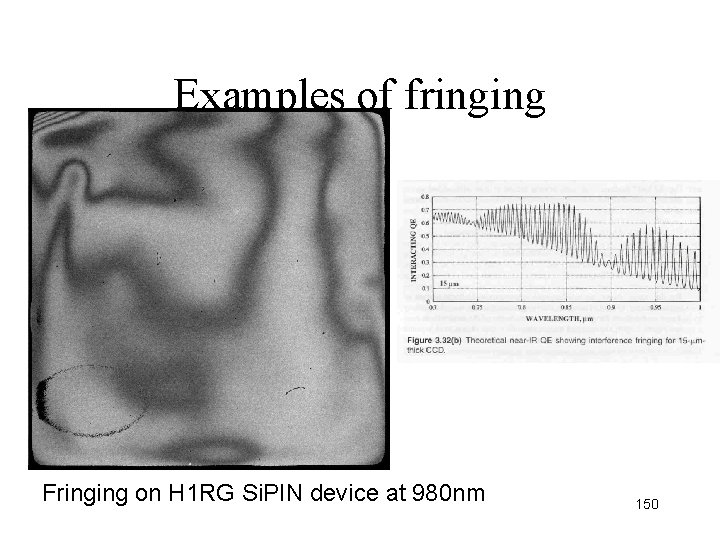 Examples of fringing Fringing on H 1 RG Si. PIN device at 980 nm Examples of fringing Fringing on H 1 RG Si. PIN device at 980 nm