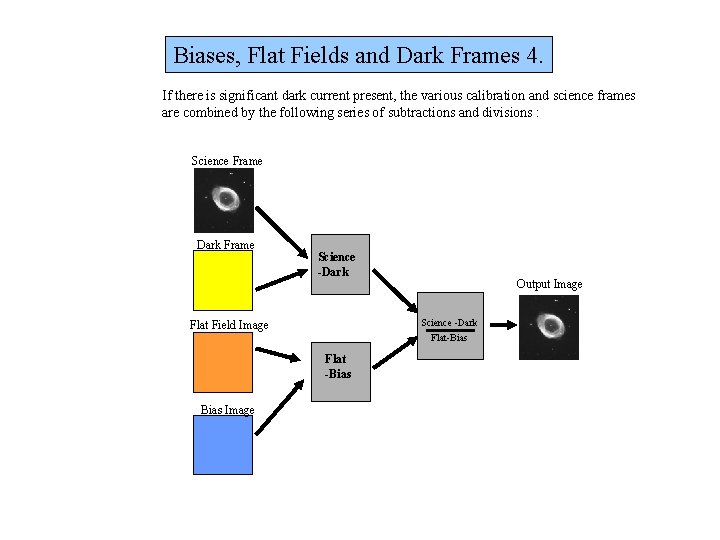 Biases, Flat Fields and Dark Frames 4. If there is significant dark current present, Biases, Flat Fields and Dark Frames 4. If there is significant dark current present,