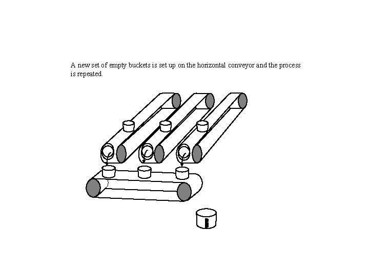 A new set of empty buckets is set up on the horizontal conveyor and A new set of empty buckets is set up on the horizontal conveyor and