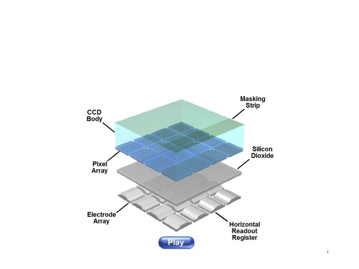 CCD Readout Animation 36 CCD Readout Animation 36