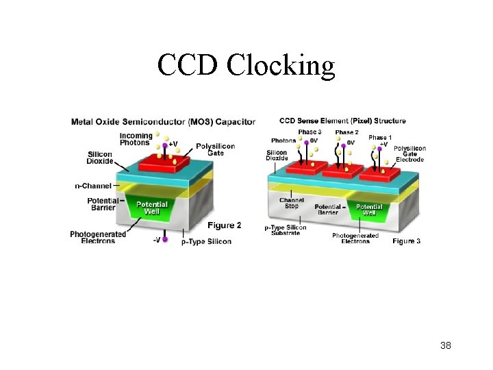 CCD Clocking 38 CCD Clocking 38