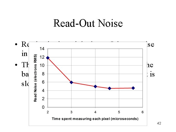 Read-Out Noise • Read noise is mainly due to Johnson noise in amplifier. • Read-Out Noise • Read noise is mainly due to Johnson noise in amplifier. •