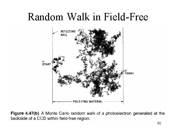Random Walk in Field-Free Thick Device 50 Random Walk in Field-Free Thick Device 50