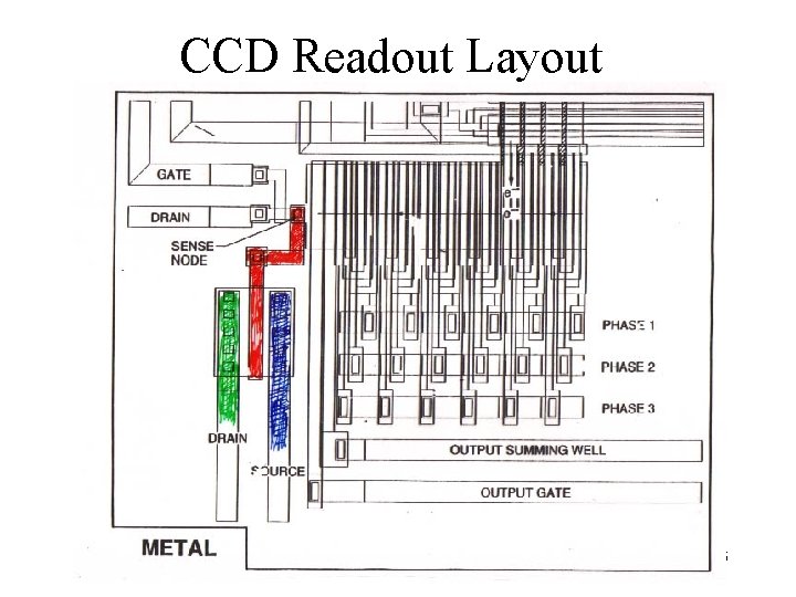 CCD Readout Layout 55 CCD Readout Layout 55