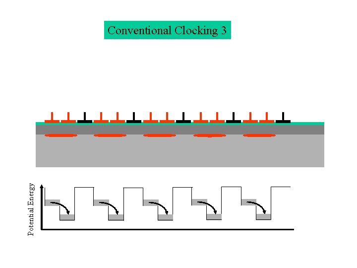 Potential Energy Conventional Clocking 3 Potential Energy Conventional Clocking 3