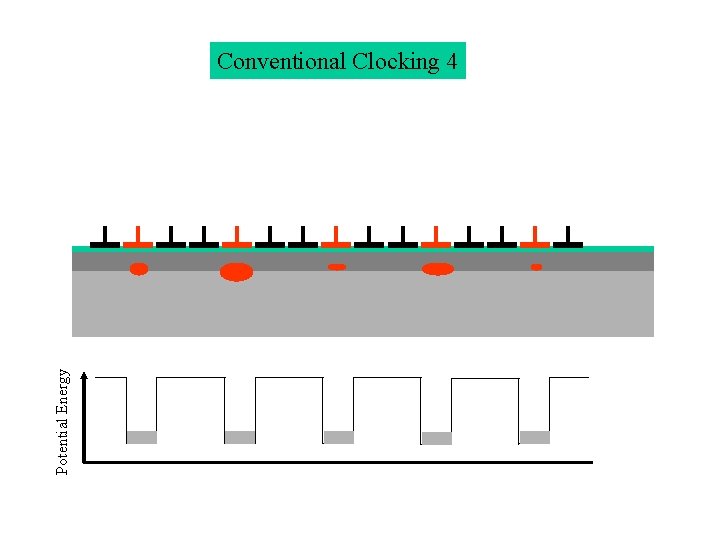 Potential Energy Conventional Clocking 4 Potential Energy Conventional Clocking 4