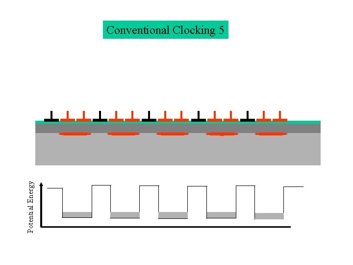 Potential Energy Conventional Clocking 5 Potential Energy Conventional Clocking 5
