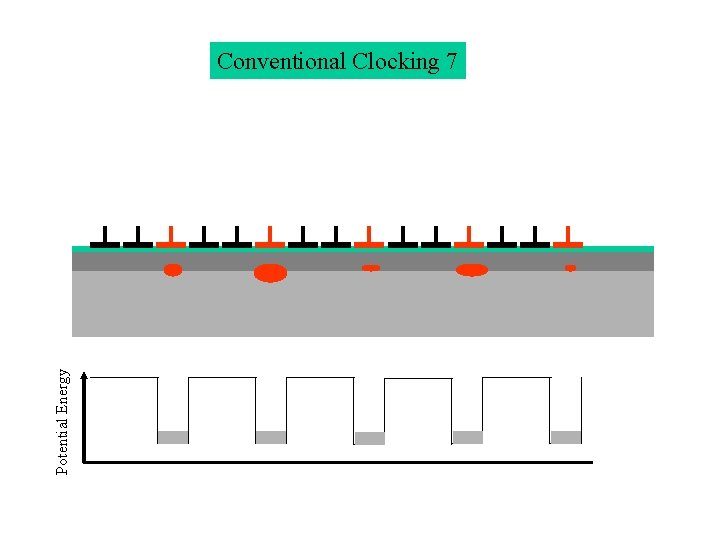 Potential Energy Conventional Clocking 7 Potential Energy Conventional Clocking 7