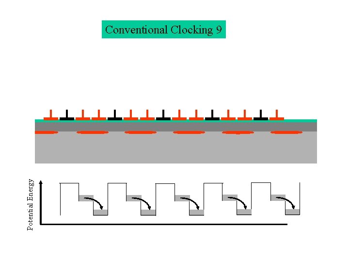 Potential Energy Conventional Clocking 9 Potential Energy Conventional Clocking 9