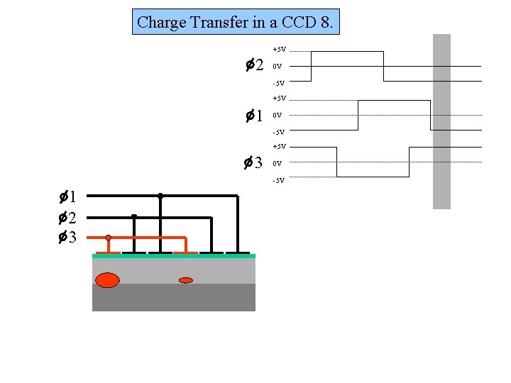 Charge Transfer in a CCD 8. +5 V 2 0 V -5 V +5 Charge Transfer in a CCD 8. +5 V 2 0 V -5 V +5