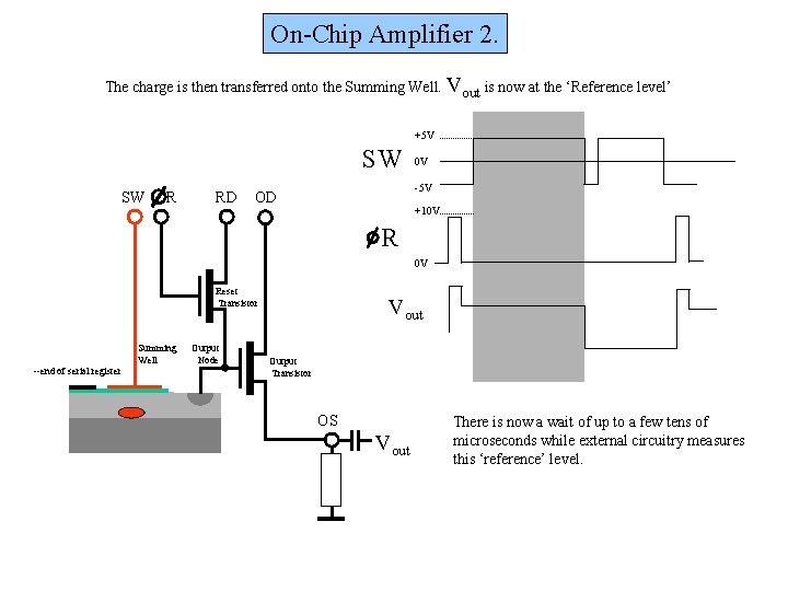 On-Chip Amplifier 2. The charge is then transferred onto the Summing Well. Vout is On-Chip Amplifier 2. The charge is then transferred onto the Summing Well. Vout is