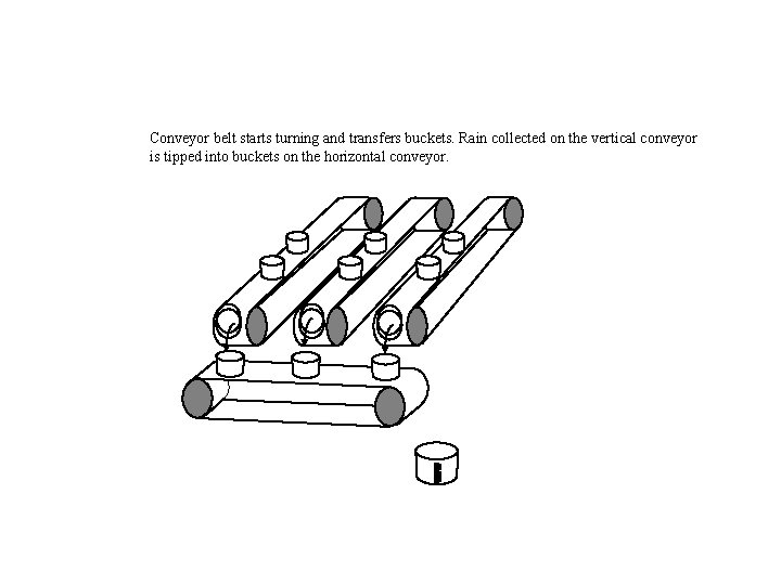 Conveyor belt starts turning and transfers buckets. Rain collected on the vertical conveyor is Conveyor belt starts turning and transfers buckets. Rain collected on the vertical conveyor is