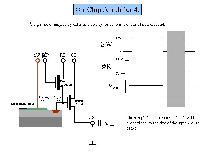 On-Chip Amplifier 4. Vout is now sampled by external circuitry for up to a On-Chip Amplifier 4. Vout is now sampled by external circuitry for up to a