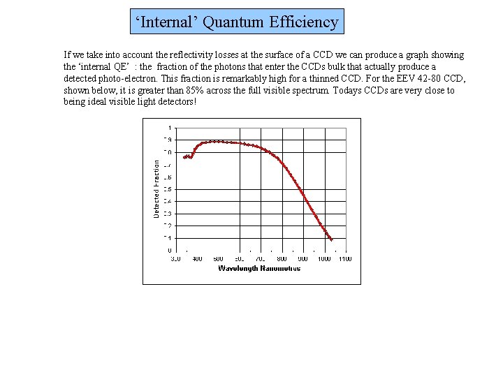 ‘Internal’ Quantum Efficiency If we take into account the reflectivity losses at the surface ‘Internal’ Quantum Efficiency If we take into account the reflectivity losses at the surface